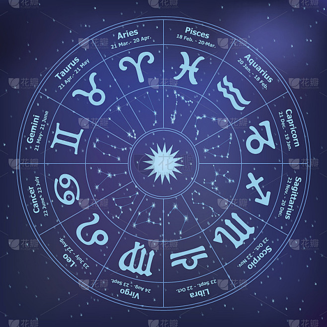 圈出黄道十二宫。矢量插图。