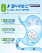 【李现同款】澳洲life space益生菌pylopass大人养胃PYL100护胃菌-tmall.com天猫