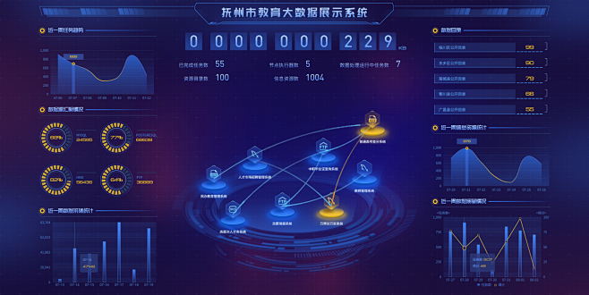抚州教育大数据可视化平台
