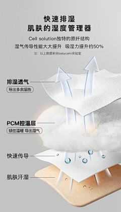 FolaVon采集到母婴详情页