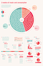 Music & Lifestyle - Infographic on Behance
