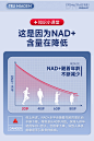 【TRU NIAGENTRU2】TruNiagen 进口 乐加欣焕活丸烟酰胺核糖胶囊 30粒/瓶NAD+ NR【行情 报价 价格 评测】-京东
