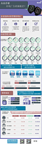 【营销信息图】广告费去哪儿了？ 广告营销 信息图 Twitter 中国搜索研究中心中国电子商务研究中心:电子商务研究机构/电子商务门户/电商入口/互联网金融媒体平台