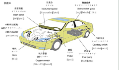 不言不语不微笑采集到车