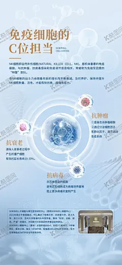 干细胞成分海报 【酷图网】干细胞,成分海报,细胞构成,抗老海报,美容海报,细胞,创意海报