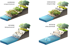 小佛爷爱手绘采集到ps剖面图