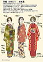 #设计小课堂#  绘师幸翔(id=1106644)的关于日本和服的种类整理，振袖、羽织、带等各不同的着物构造~ ​​​！自己借鉴，转需~ ​​​​
