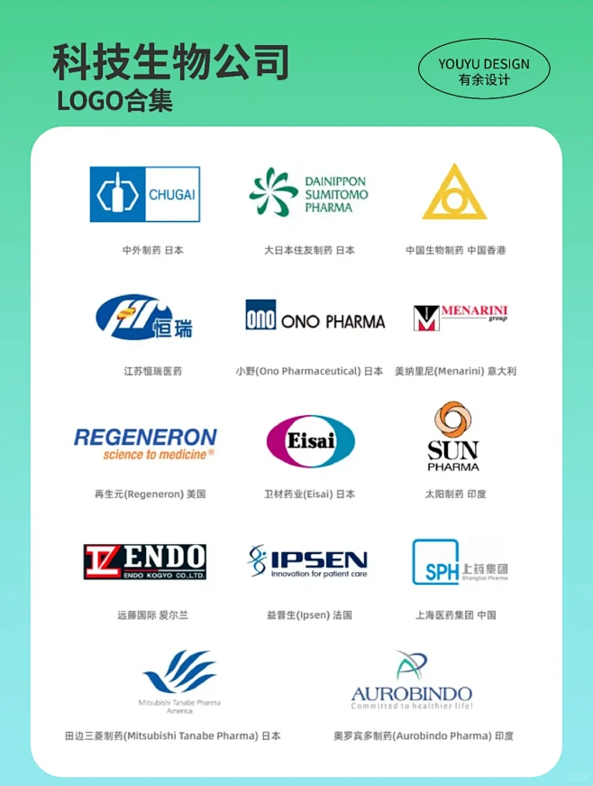 LOGO设计｜这些医药行业品牌你认识几个？ - 小红书