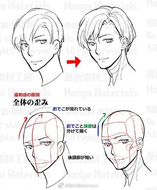 手绘动漫男生脸型比例画法正面/侧面
手...