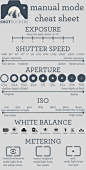 Manual Mode Cheat Sheet! This is perfect!! I need this on a keychain or something so I can always get it right!@北坤人素材