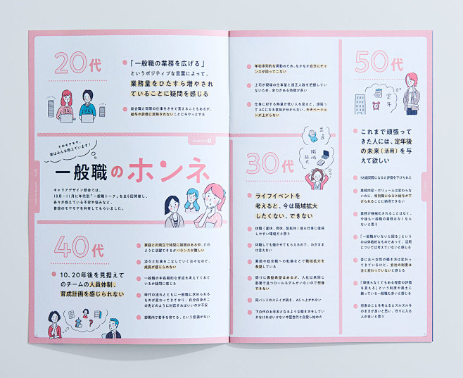 丸紅   従業員組合広報誌『μ’s ma...