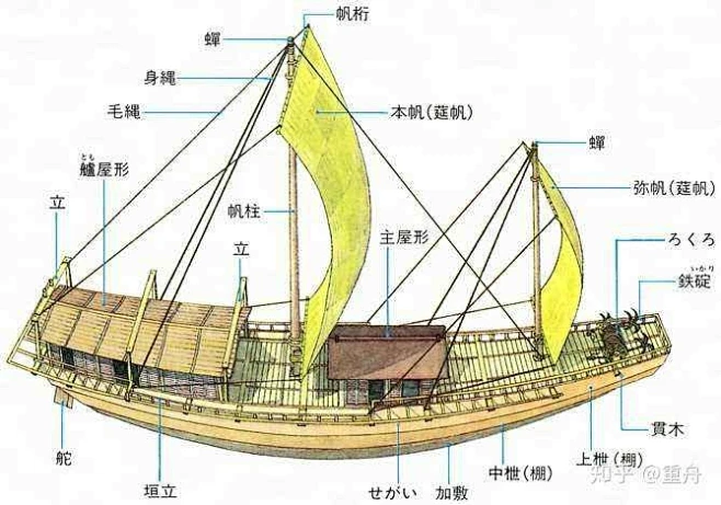 古代船的结构图解-花瓣网
