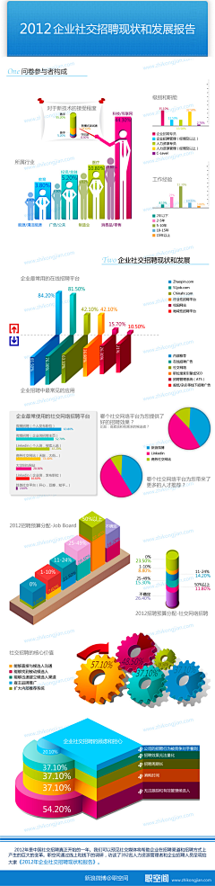 俯仰之间采集到图表