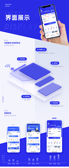 HYY02MGI采集到app样式