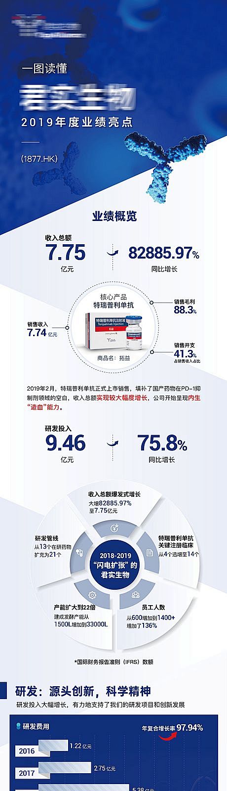 【素材能量站】专题设计  长图   年报...