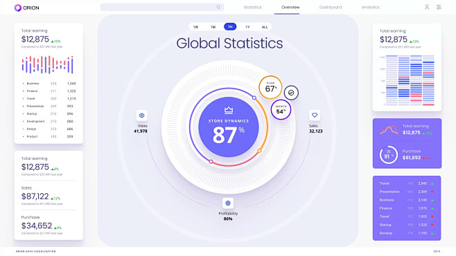 Orion UI kit - chart...