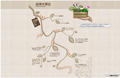舊时光采集到文字板式