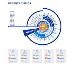 林久啊采集到企业文化形象墙