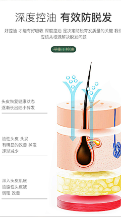 阿May1688采集到头皮管理
