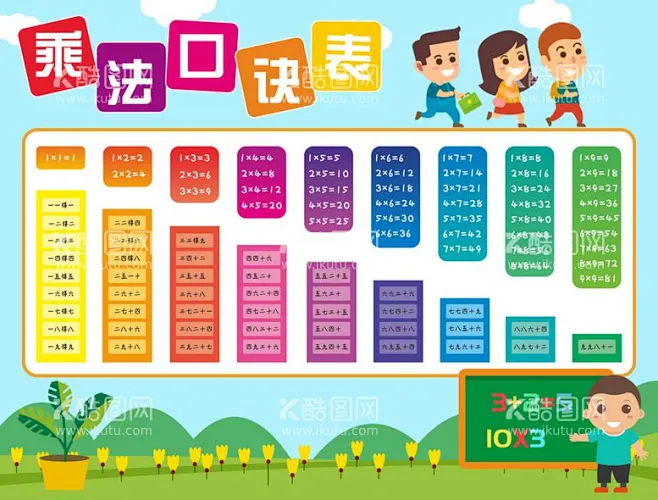 乘法口诀 - 源文件下载【酷图网】乘法口诀,除法口诀,九九乘法口诀,乘法口诀表,除法口诀表,乘法,除法,口诀,小学生乘法,小学乘法口诀,乘法 ...