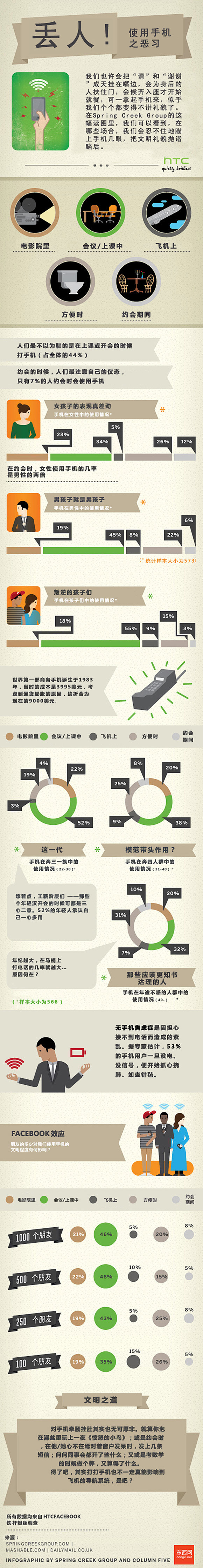 信息图_117515_手机使用习惯-图研...