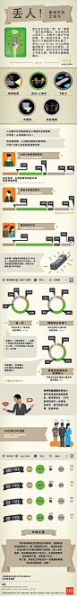 信息图_117515_手机使用习惯-图研所