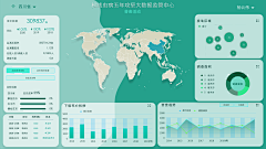 Kx每天采集到可视化大屏
