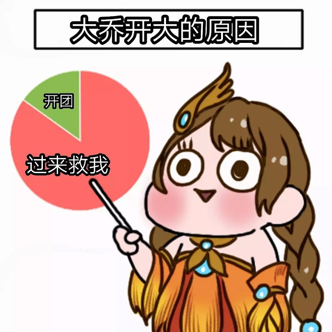 来自分享