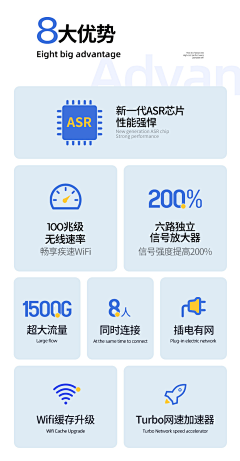 1vnedtGh采集到随身wifi详情