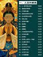 来自分享