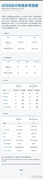 iOS8设计快速参考指南