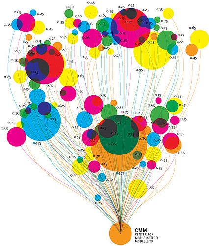 信息设计 图表设计 infographi...