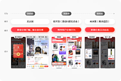 素和慕灼采集到APP — 整套/包装相关