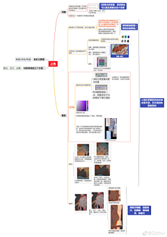 李伊尔弎采集到党建