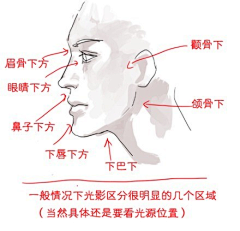 小野友树是天使啊采集到侧脸