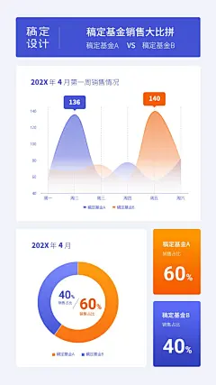 基金理财产品销售比拼数据图表海报