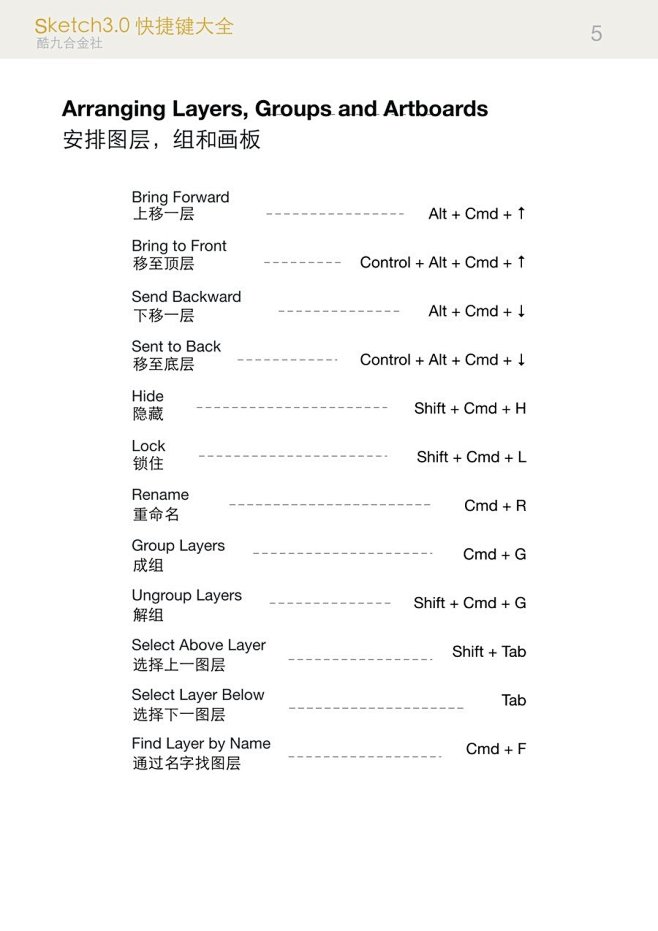 Sketch快捷键大全中英文对照版-UI...