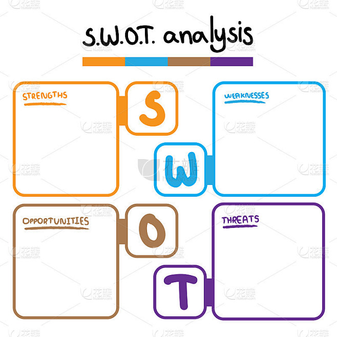 SWOT分析表模板具有优势、劣势、机会和威胁等信息图形设计模板，4个矩形文本框用于演示、报告和项目管