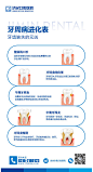 口腔牙周病进化表简约海报-源文件