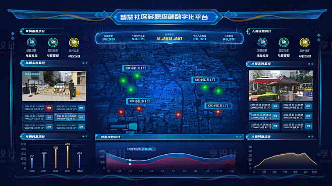 智慧社区多源终端数字化平台-源文件