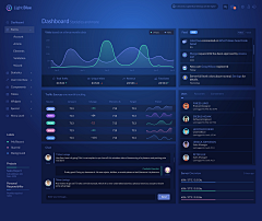 PCpTctNt采集到dashboard 