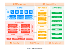 妖精msyang采集到数字大屏