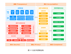 乐乐hid1aZ采集到思维导图