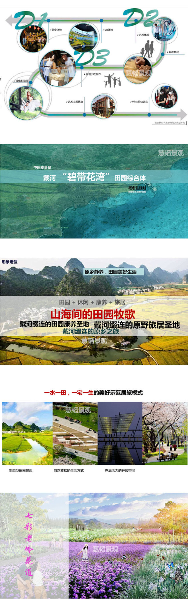 田园综合体生态观光农业旅游度假园村庄小镇...