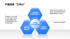 蒲公英yoyo采集到PPT