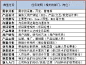 产品经理的能力模型 « PM百科