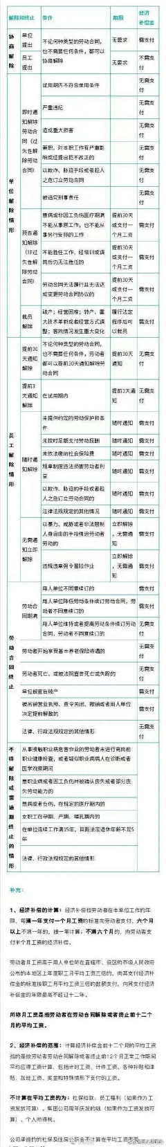 李惟采集到学习