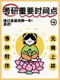 考研时间点考神附体小红书封面