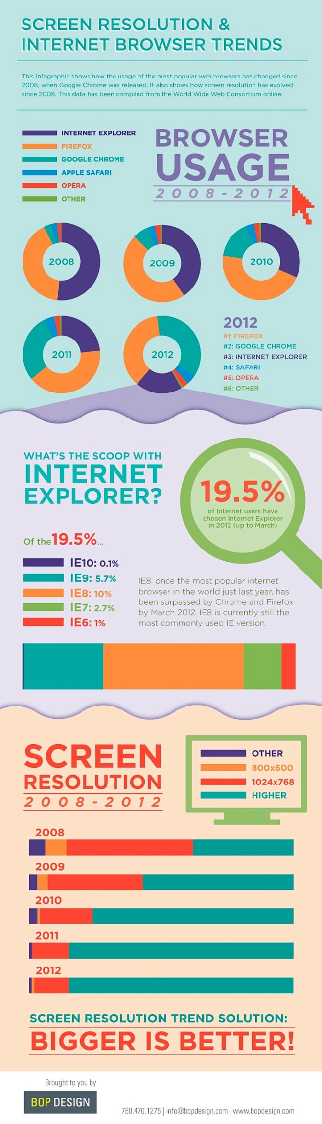 Infographie – Tendan...