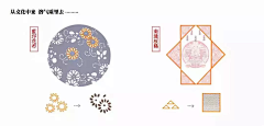 高小源采集到A景观-参考/分析图